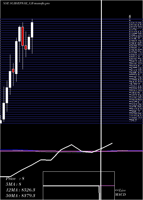  monthly chart 250