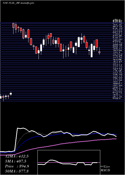  Daily chart SynergyGreen