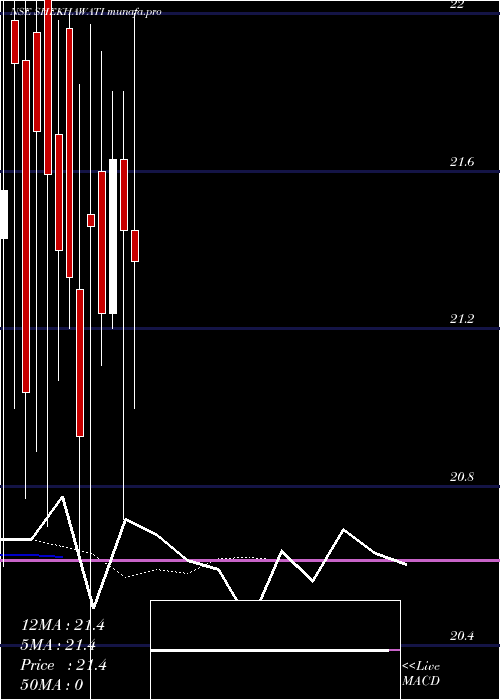 Daily chart ShekhawatiIndustries