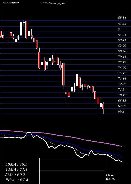  Daily chart ShDigvijay