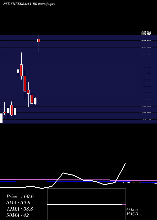  monthly chart ShreeRama