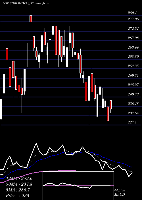 Daily chart ShriAhimsa