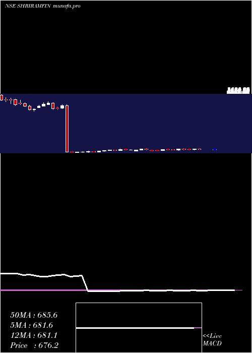  weekly chart ShriramFinance