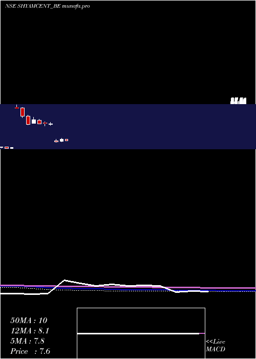 monthly chart ShyamCentury