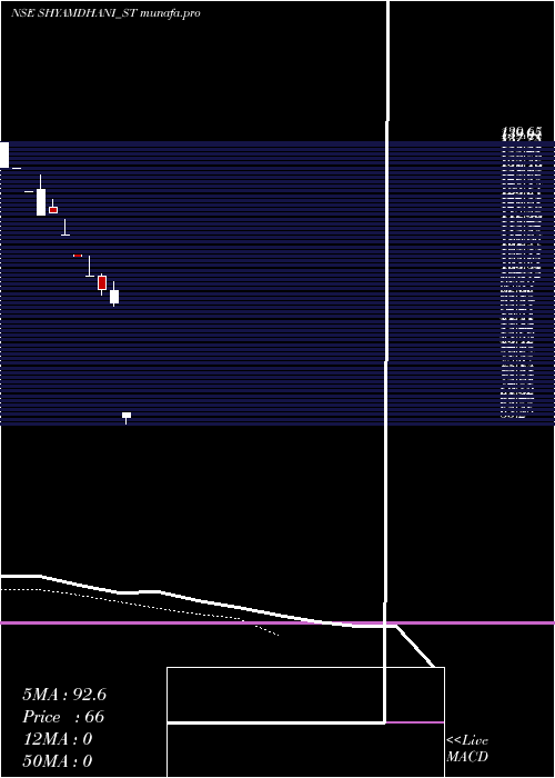  Daily chart ShyamDhani