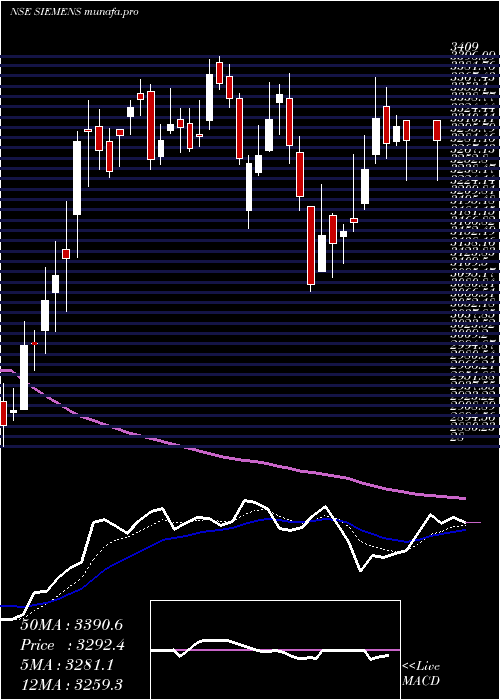  Daily chart Siemens