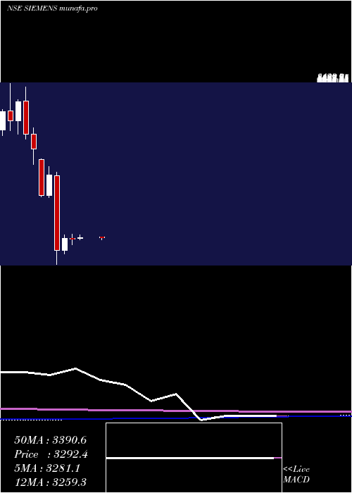  monthly chart Siemens