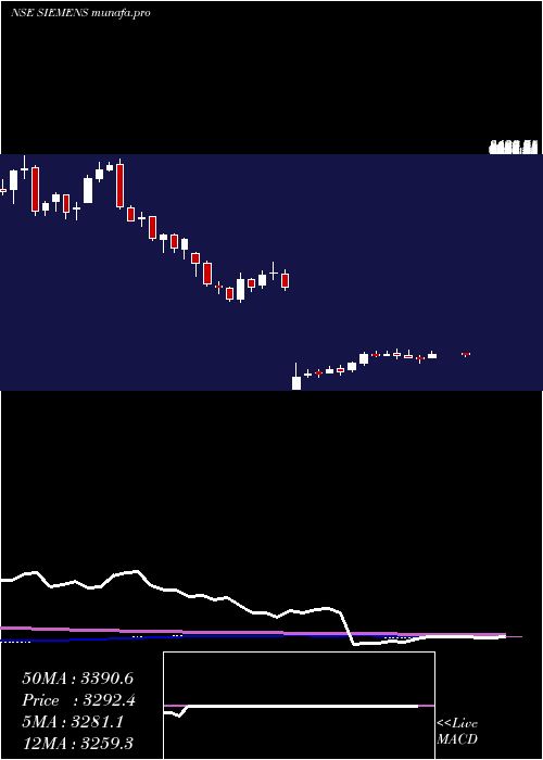 weekly chart Siemens