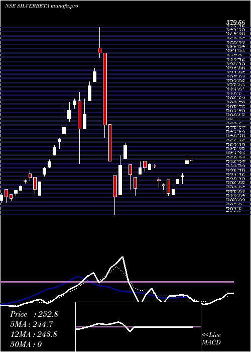  Daily chart UtiamcSilverbeta