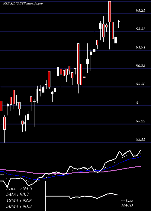  Daily chart MiraeamcMasilver