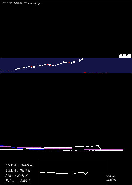  weekly chart SkyGold