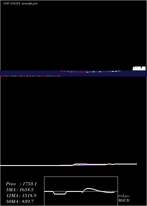 Daily chart SolexEnergy