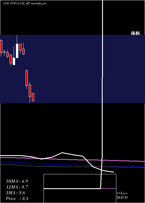  monthly chart SvpGlobal