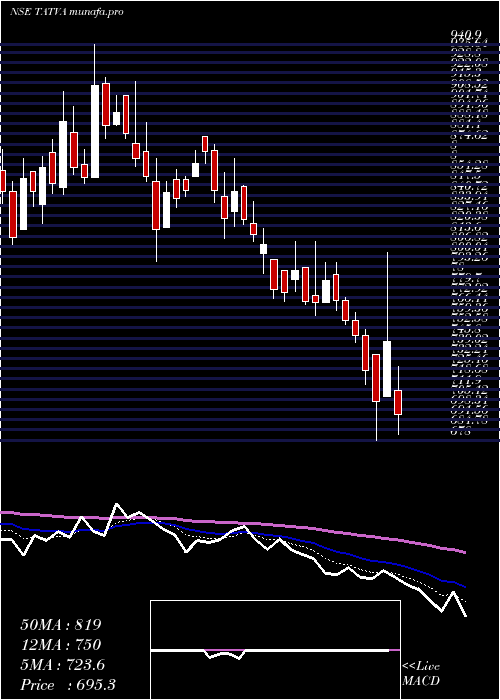  Daily chart TatvaChin