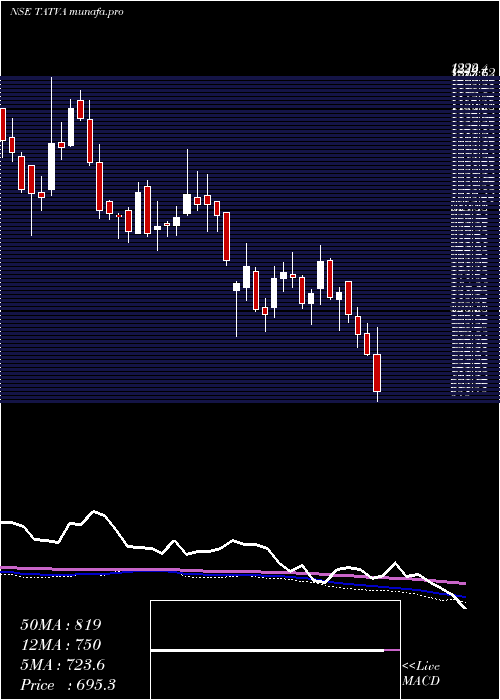  weekly chart TatvaChin