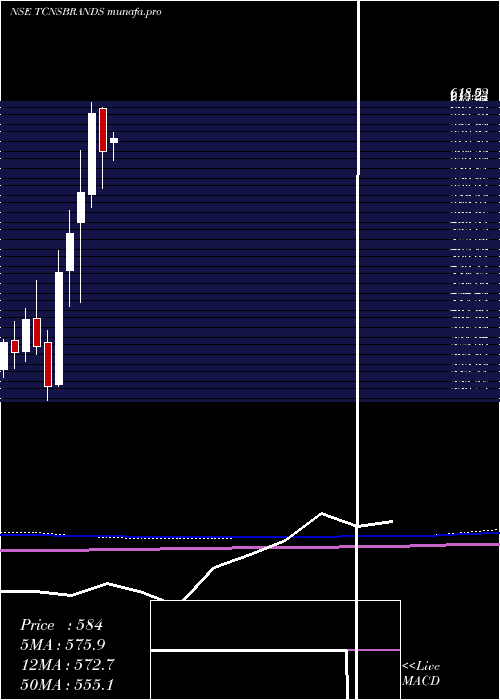  monthly chart TcnsClothing