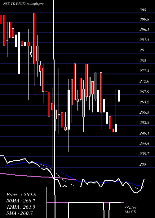  Daily chart TeamIndia