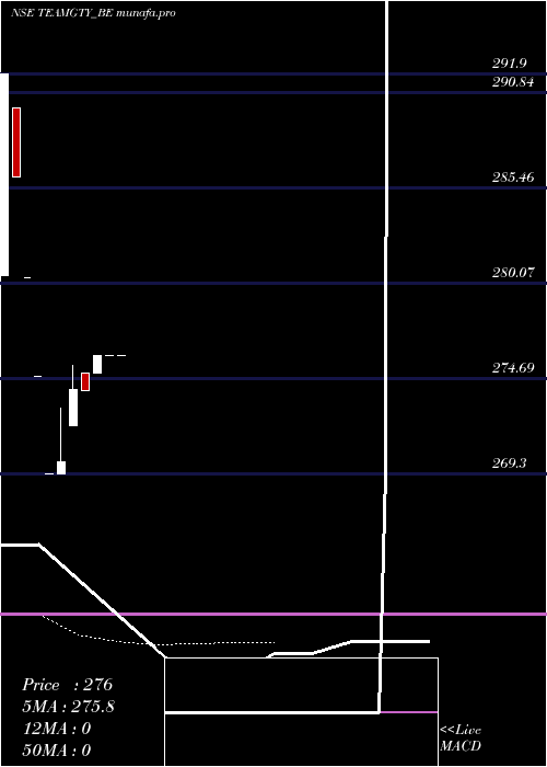 Daily chart TeamIndia