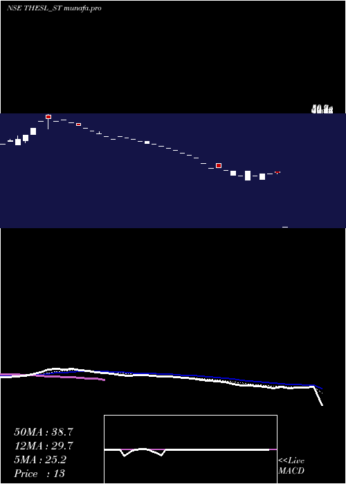  Daily chart ThinkingHats