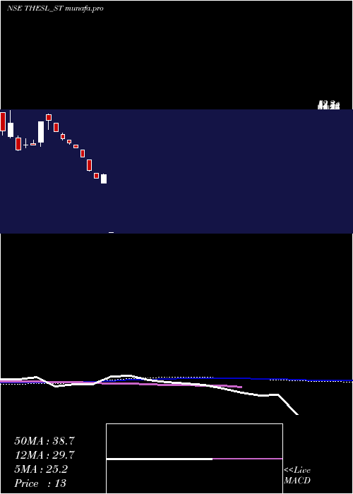  weekly chart ThinkingHats