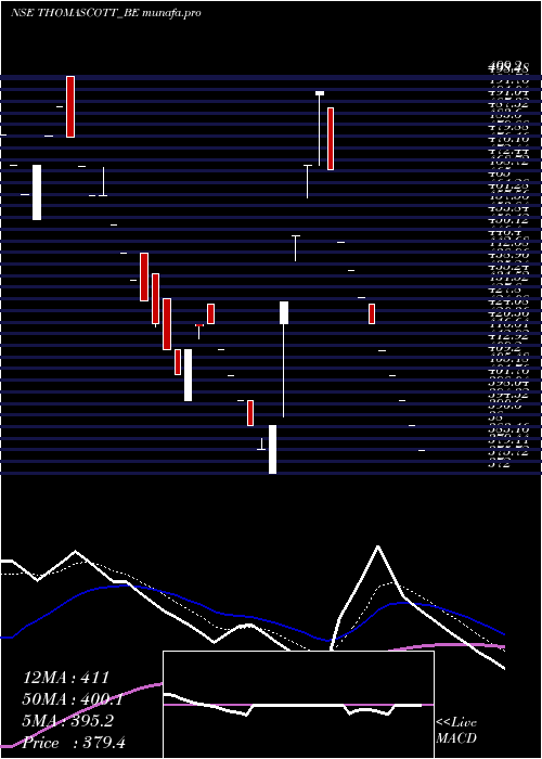  Daily chart ThomasScott