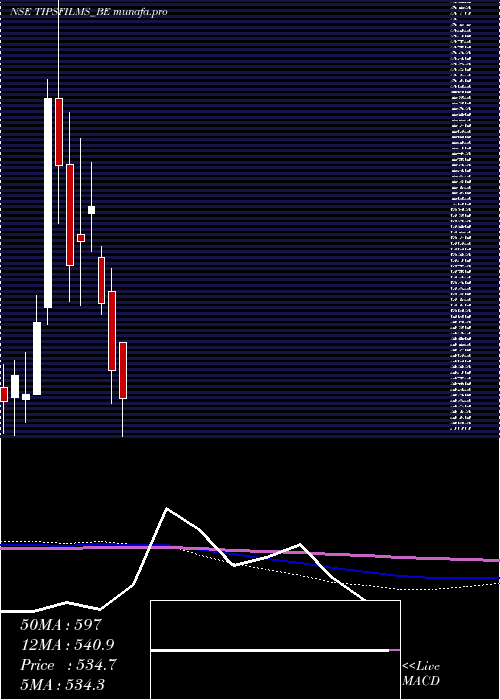  monthly chart TipsFilms