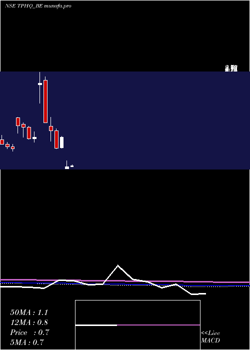  monthly chart TeamoProductions