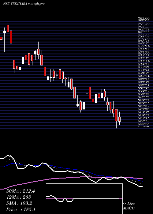  Daily chart TrejharaSolutions