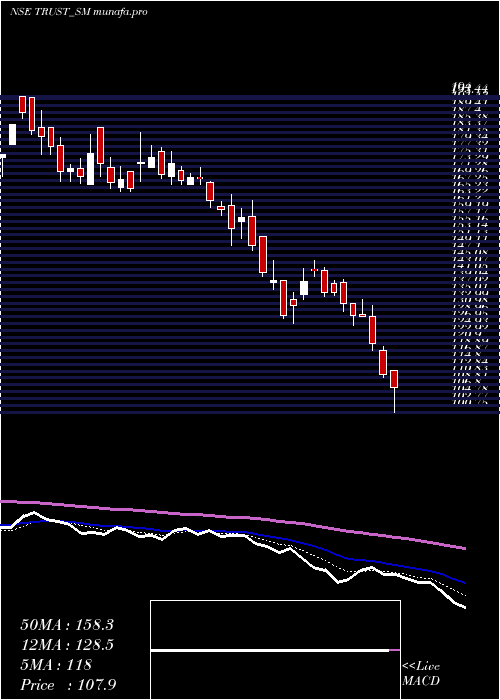  Daily chart TrustFintech