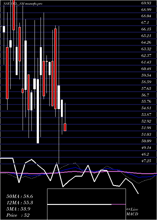 monthly chart UshantiColour
