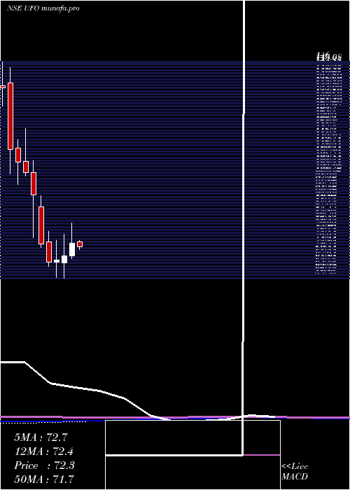  monthly chart UfoMoviez