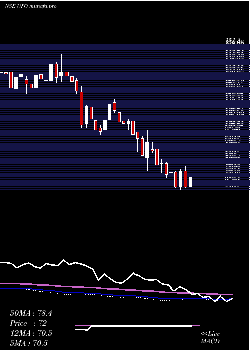  weekly chart UfoMoviez