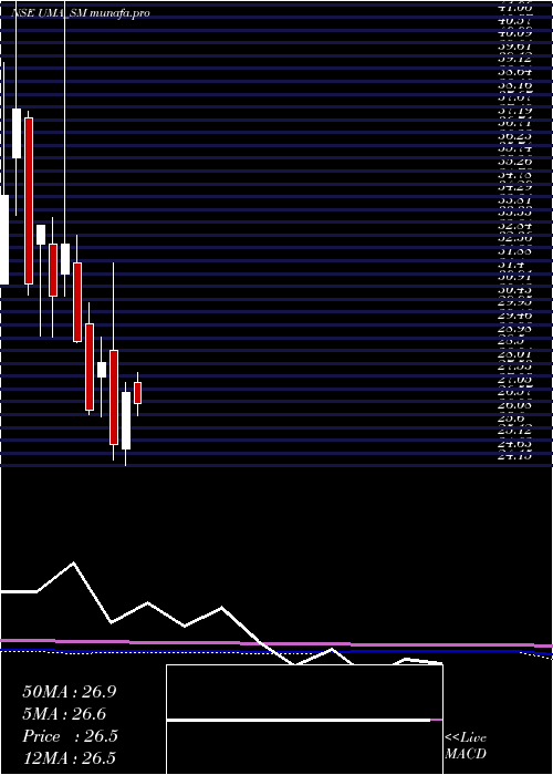  monthly chart UmaConverter
