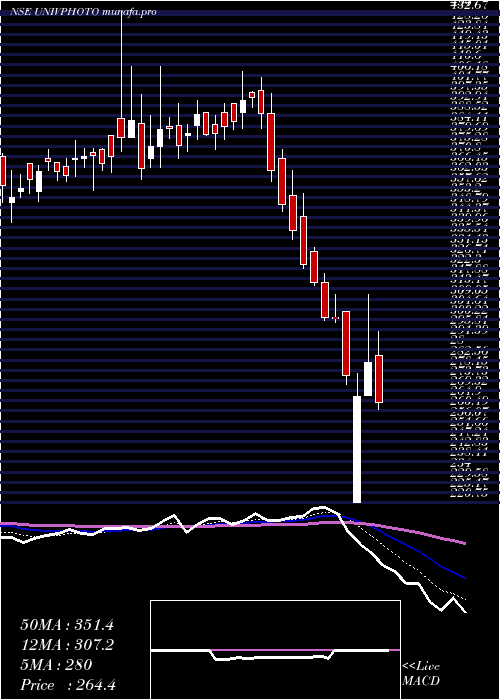  Daily chart UniversusImagings