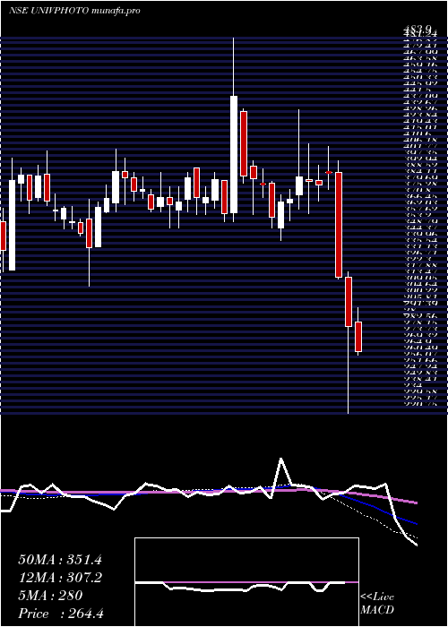  weekly chart UniversusImagings