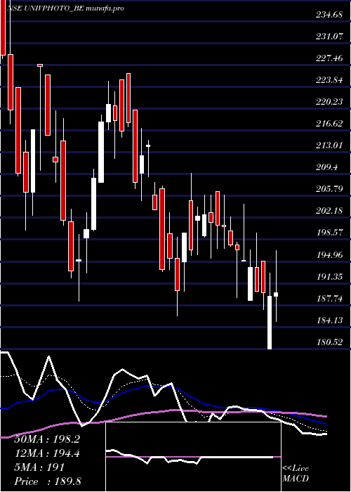  Daily chart UniversusImagings