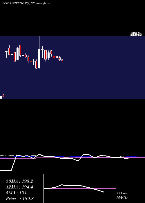  weekly chart UniversusImagings