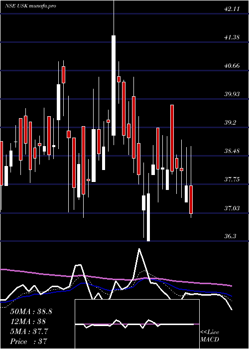  Daily chart UdayshivakumarInfra