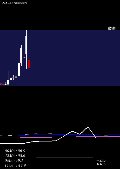  monthly chart UdayshivakumarInfra