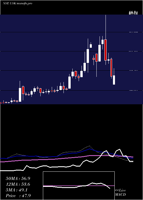  weekly chart UdayshivakumarInfra