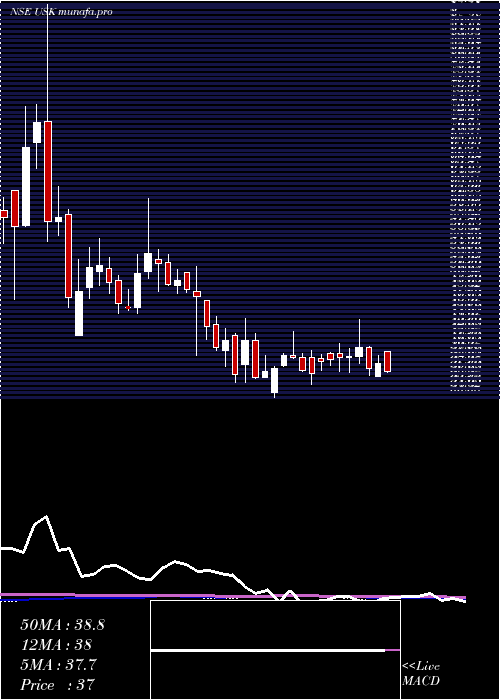 weekly chart UdayshivakumarInfra