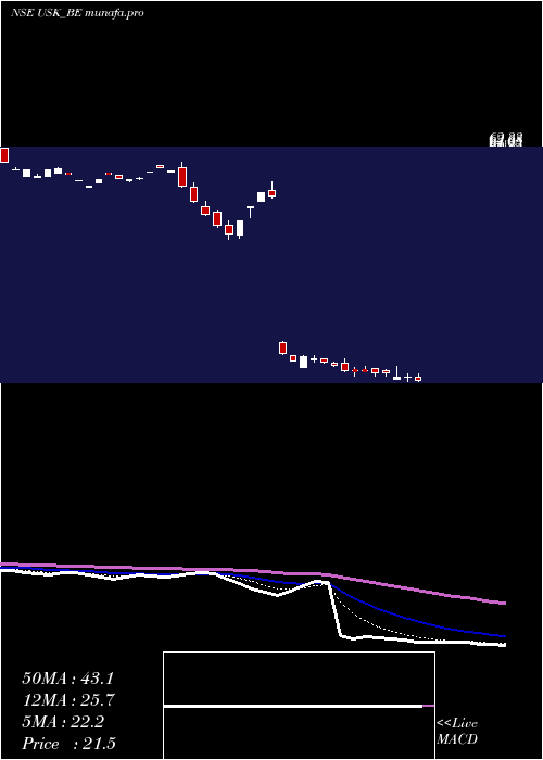  Daily chart UdayshivakumarInfra