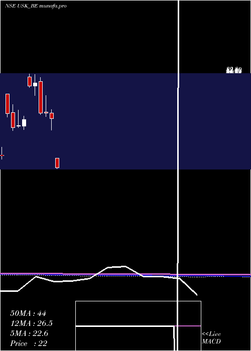  monthly chart UdayshivakumarInfra