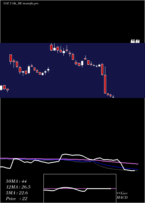  weekly chart UdayshivakumarInfra