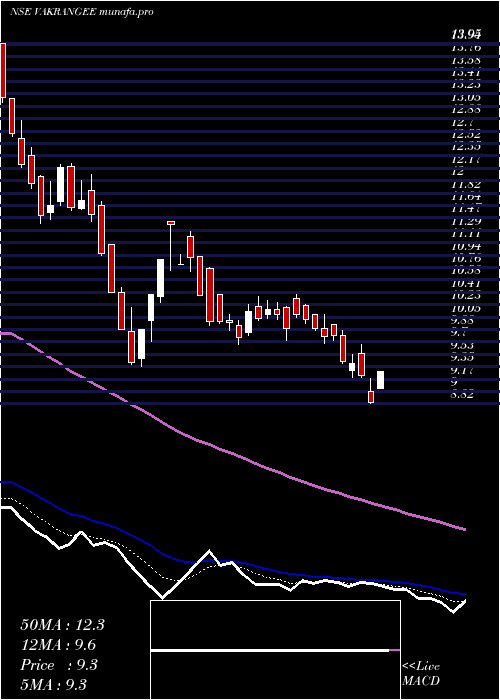 Daily chart Vakangee