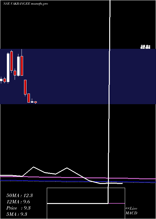  monthly chart Vakangee