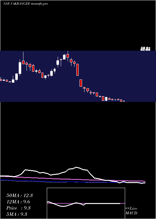  weekly chart Vakangee