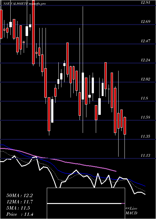  Daily chart IcicipramcVal30ietf