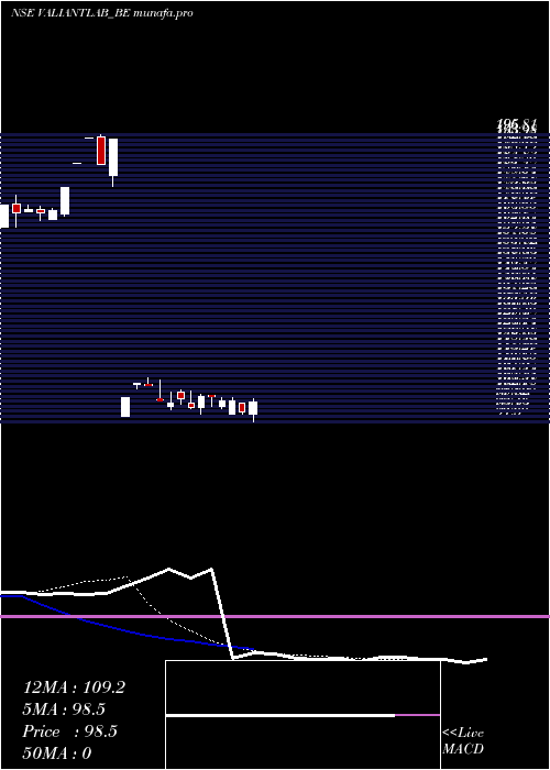 Daily chart ValiantLaboratories