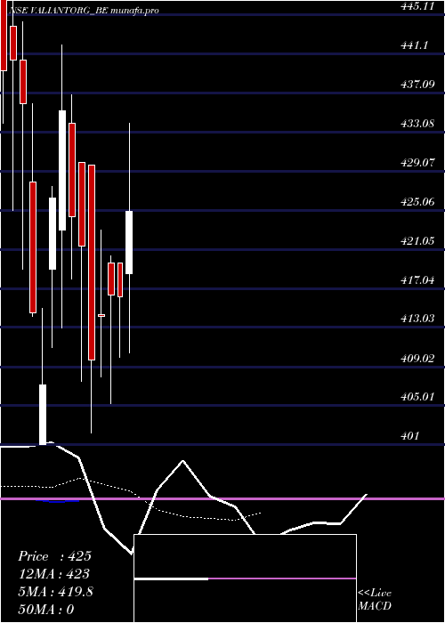 Daily chart ValiantOrganics